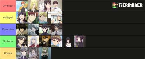 Sort Anime Characters Into Hogwarts Houses Tier List Community