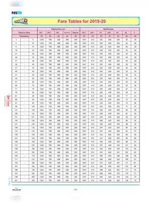 Indian Railway Train Number List PDF InstaPDF