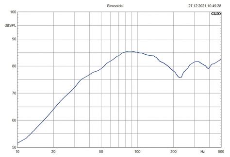 In Car Subwoofer Helix K 8e2 Im Aktuellen Test Hifitestde