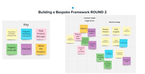 Level Up With A Bespoke Product Management Capability Framework Feb Wrap Product Anonymous