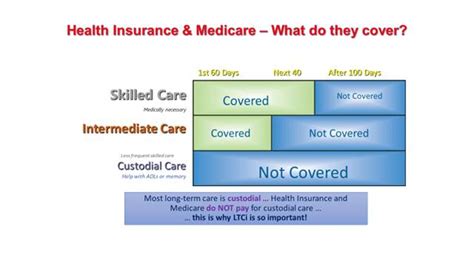 Medicare And Medicaid