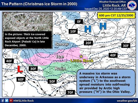 Nws Little Rock Ar Historic Snow And Ice Storms In 2000