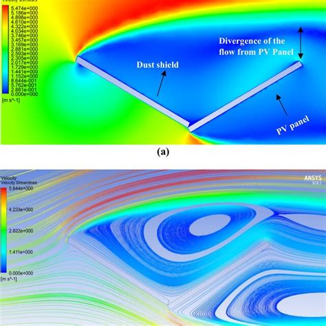 A Air Velocity Contours And B Air Velocity Streamlines Around A Pv