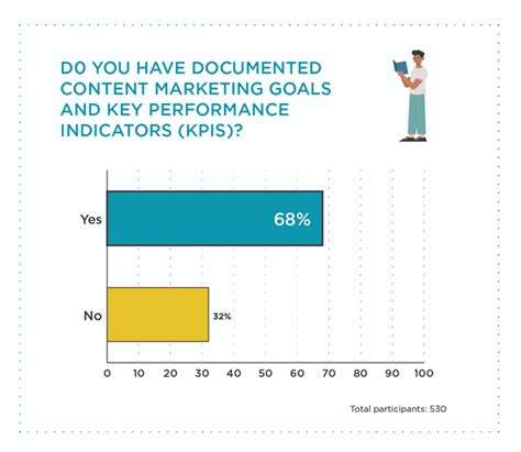 The fuss-free starter's guide to metrics tracking (20+ metrics included ...