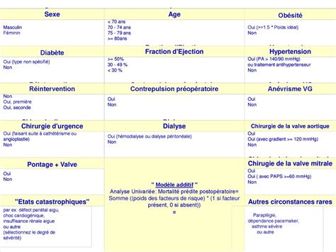 Facteurs de risque en chirurgie cardiaque ppt télécharger