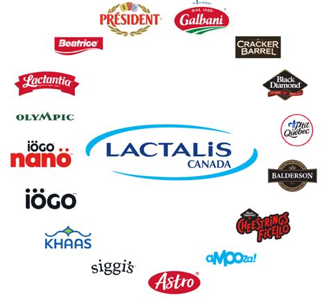 Lactalis Canada Fast Facts Lactalis Canada