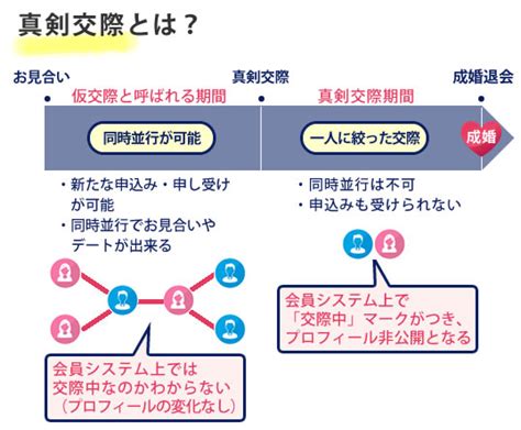 お見合い後が大切！メール連絡から初デートまでの流れを徹底解説