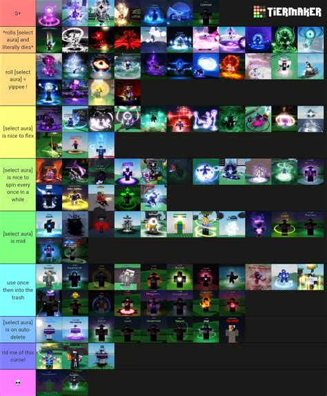 Sol S RNG Every Aura As Of Era 7 Tier List Community Rankings