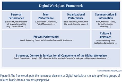 Digital Workplace 10 Years After • Schillerwein Net Consulting Gmbh