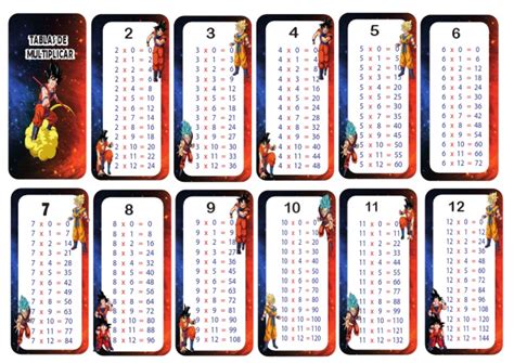 Tablas de Multiplicar de Goku | PDF