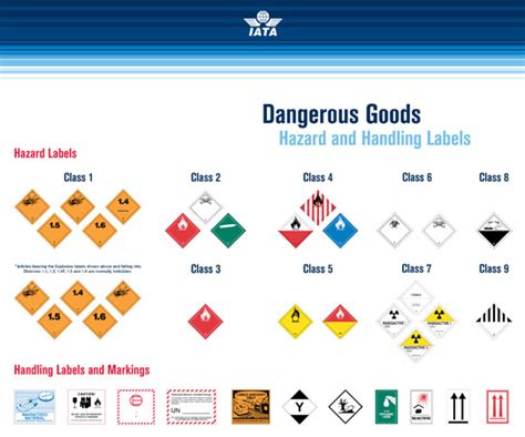 Class 9 Hazard Label - Ythoreccio