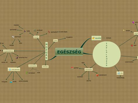 Egészség mindmap Mind Map