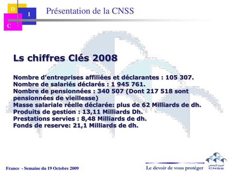 Ppt Pr Sentation De La Cnss Et De Son Syst Me De Contr Le Et D