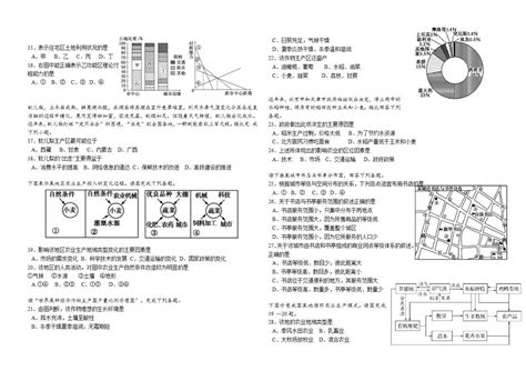 四川省宜宾市叙州区第二中学校高一下学期期中考试地理（理）试卷（word版，无答案） 教习网试卷下载