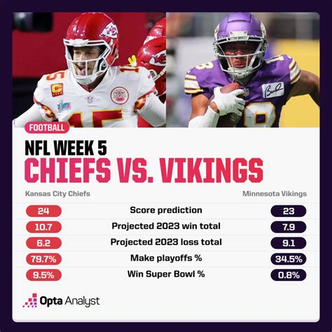 Nfl Week 5 Predictions Opta Analyst