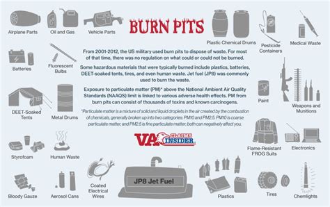 The Va Burn Pit Registry Guide Updated