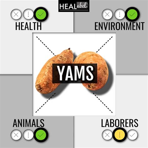 Yam Benefits, Side Effects: Gluten Free, Low Fodmap, Acidic?