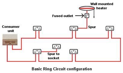 Ring Final Circuit Wiring Diagram David Savery Electrical Services Ltd ...