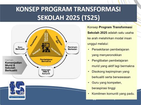 Program Transformasi Sekolah Ts Smk Taman Semarak Latar Belakang Ts