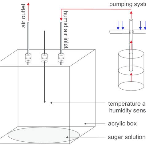 Schematic diagram illustrating the internal structure of Mt. Fuji ...