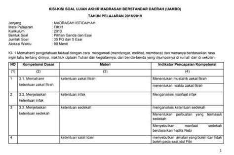 Soal Usbn Fikih Sdmi Kelas 6 Latihan Soal Uas Pas Fikih Mi Sesuai