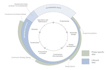 What You Need To Know About Building Lifecycle Data A Brief Primer