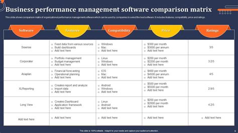 Comparison Matrix Powerpoint Ppt Template Bundles Ppt Presentation