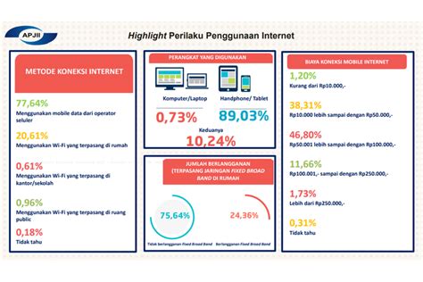 Foto Pengguna Internet Di Indonesia Tembus Juta Pada Halaman