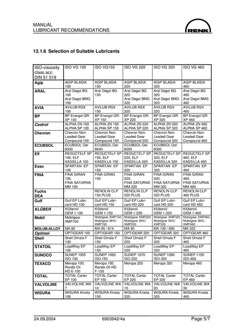 PDF Tabla De Lubricantes Equivalentes DOKUMEN TIPS