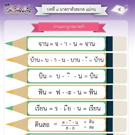 รวมกัน 95 ภาพพื้นหลัง แผนการสอนภาษาไทย ป3 ภาษาพาที หลักสูตร 51 สวยมาก