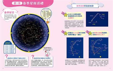 每顆星星都有故事：看漫畫星座神話，學天文觀星祕技讀書共和國網路書店