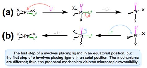 Associative Ligand Substitution Chemistry Libretexts