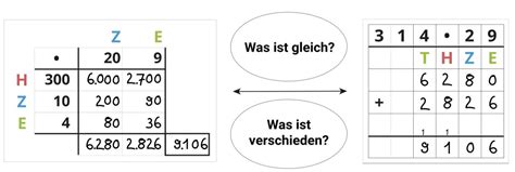 Schriftliche Multiplikation Pikas Dzlm De