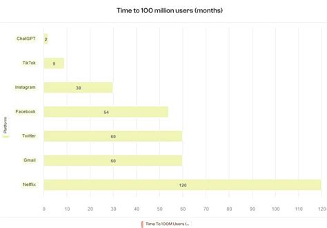 40 Important Chatgpt Statistics To Know In August 2023 · Polymer