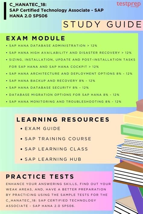 Chanatec18 Sap Certified Technology Associate Sap Hana 20 Sps06