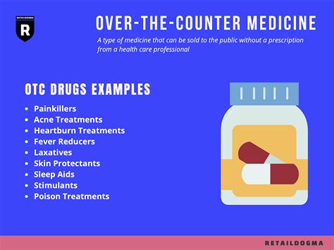 Over-the-Counter (OTC) Medicine