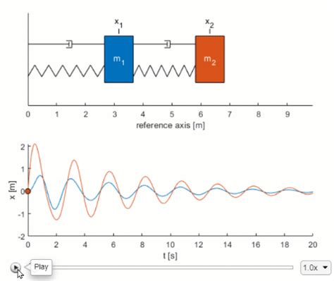 Mass-Spring-Damper Systems - File Exchange - MATLAB Central