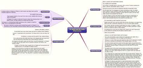 Dr Jekyll and Mr Hyde (Characters): iMindQ mind map template | Biggerplate