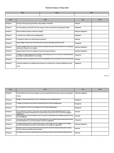 Thematic Analysis Coding Table 092442 Pdf Leadership Business