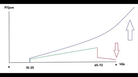 Je to jen statistika ODSOUZENI K ÚSPĚCHU YouTube