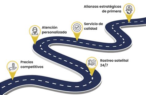 Beneficios Tres Águilas