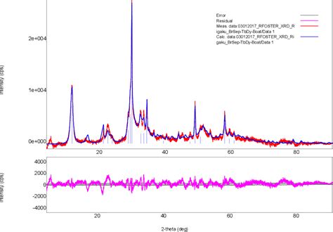 Figure 10 From Technical Feasibility Of Selectively Separating Rare