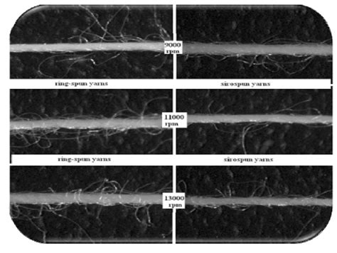 Ring Spun And Sirospun Yarns Produced With Different Spindle Speeds