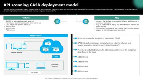 Api Scanning Casb Deployment Model Casb Cloud Security Ppt Example