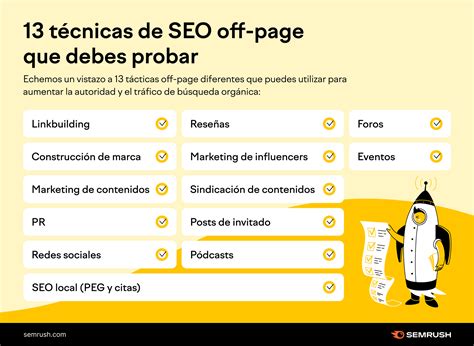 Seo Contenidos on Twitter RT semrush es Necesitas algunas técnicas