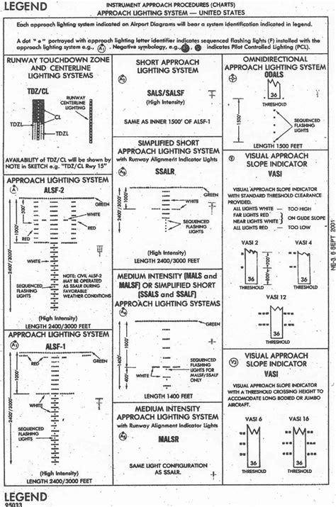 Jeppesen Ifr Chart Symbols