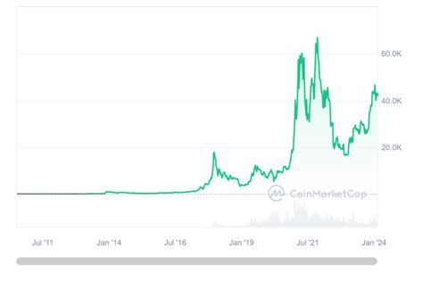 Análisis De Bitcoin ¿debería Comprar Btc Antes Del Halving Noticias