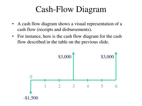 Ppt Engineering Economics Powerpoint Presentation Free Download Id4005217