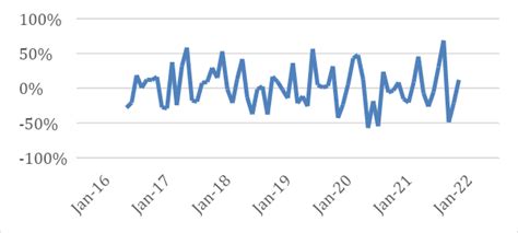 Edelweiss Flexi Cap Fund Regular Growth Money Management India