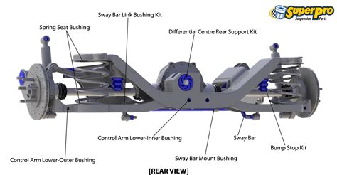 Superpro Suspension Parts And Poly Bushings For Ford Australia